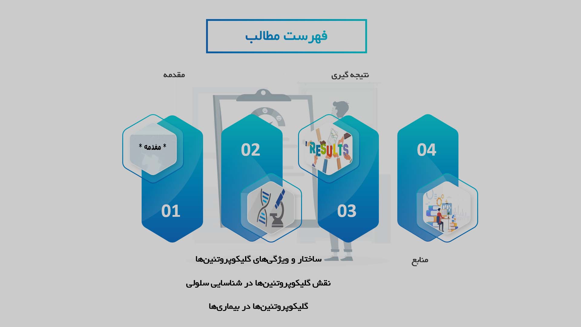 پاورپوینت در مورد نقش گلیکوپروتئین‌ها در شناسایی سلولی